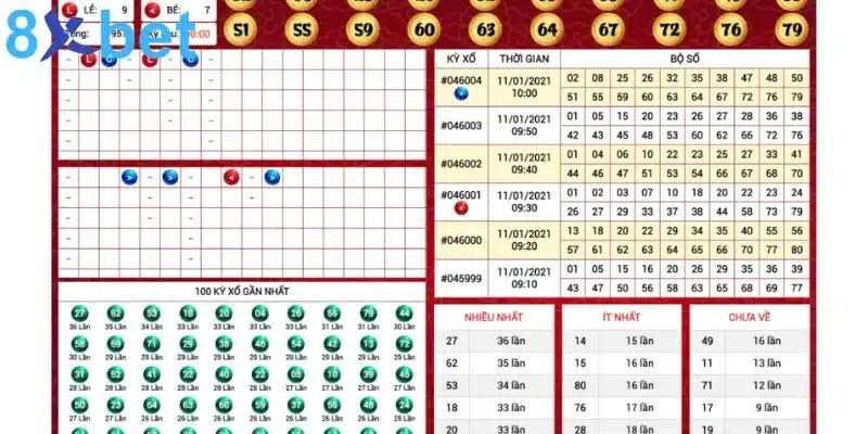 Sử dụng thống kê Keno có tăng tỷ lệ thắng hay không? 32 Cần nắm rõ khái niệm thống kê Keno để có nhận định cụ thể về bí quyết soi cầu