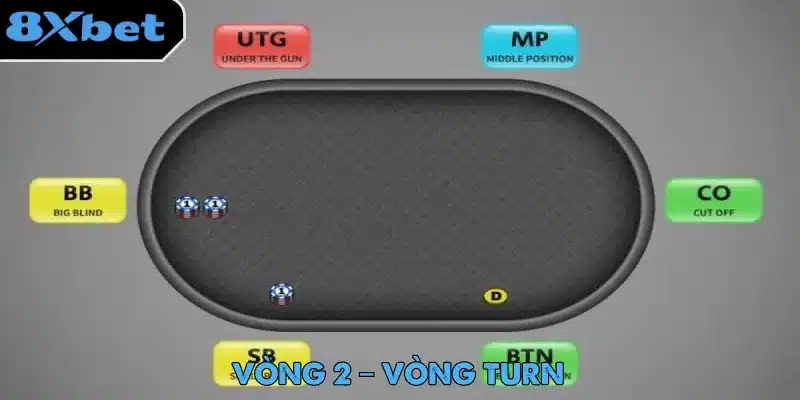 Luật Poker – Hành Trình Trở Thành Cao Thủ Game Bài 24 Luật Poker khi bước sang vòng Turn giúp người chơi hiểu rõ hơn về tay bài